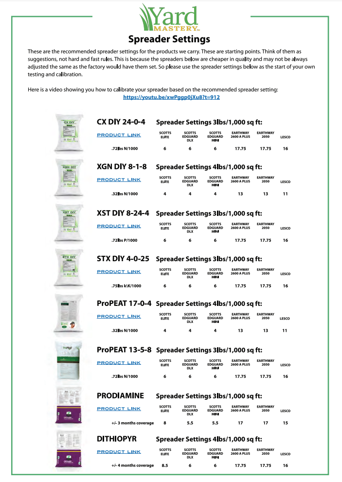 Yardworks Spreader Settings Conversion Chart